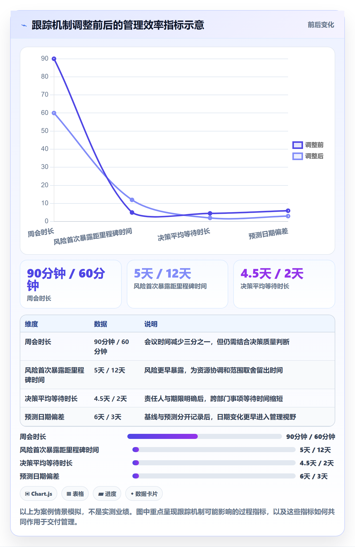 追踪落地方案:管理层开展进度跟踪的协同管理案例解析