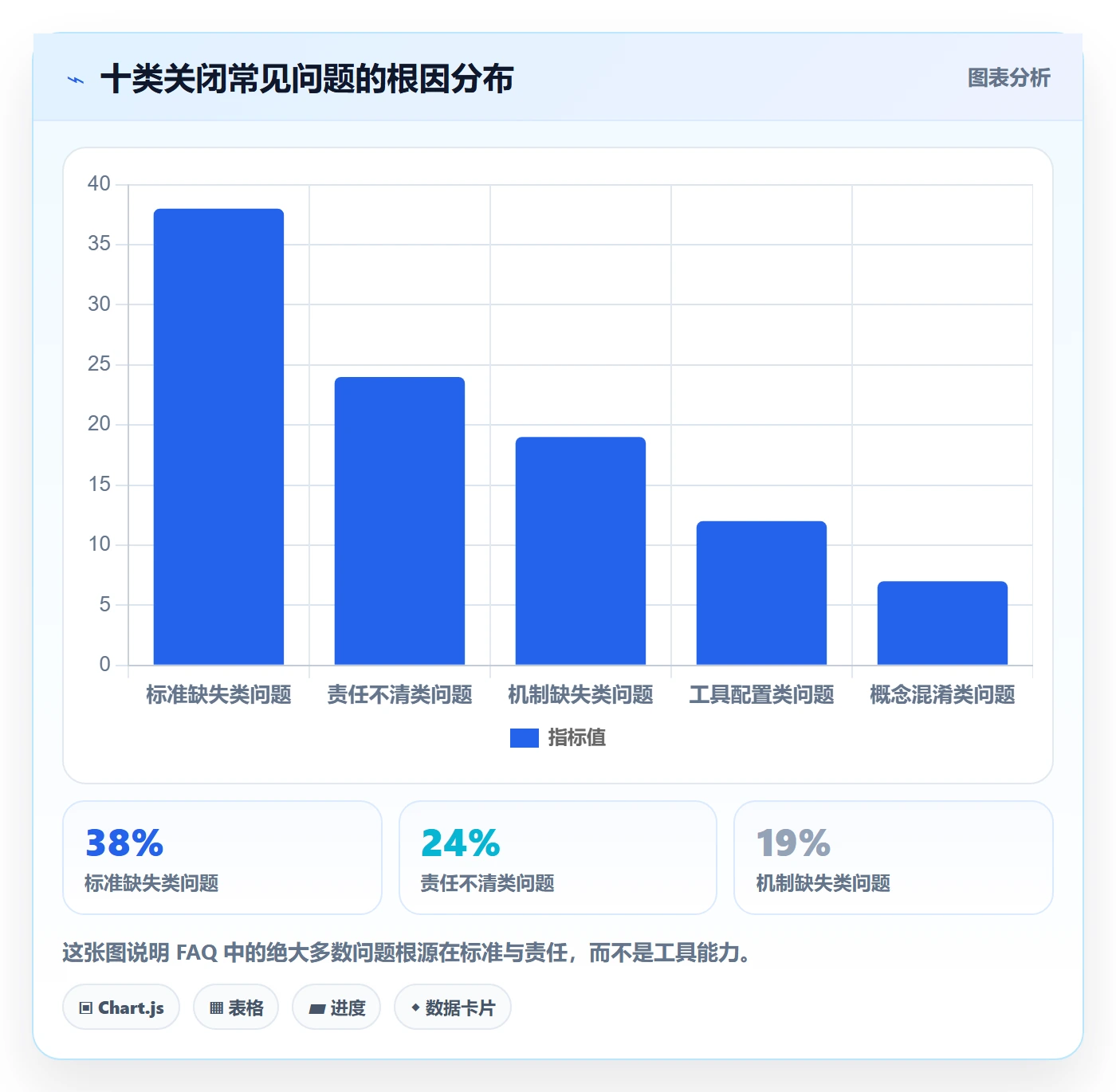关闭最佳实践:实施团队任务执行入门指南,常见问题