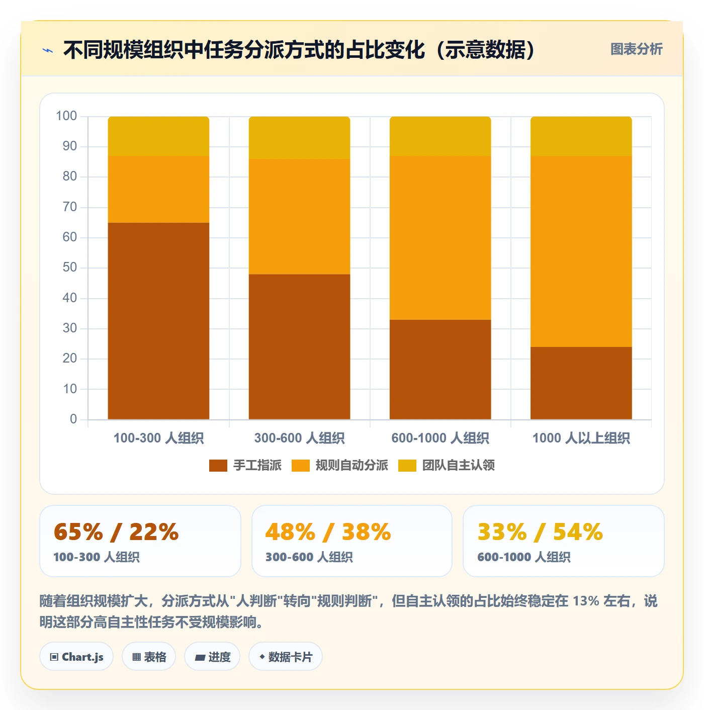 任务负责人变更最佳实践:实施团队任务分派最佳实践,常见问题