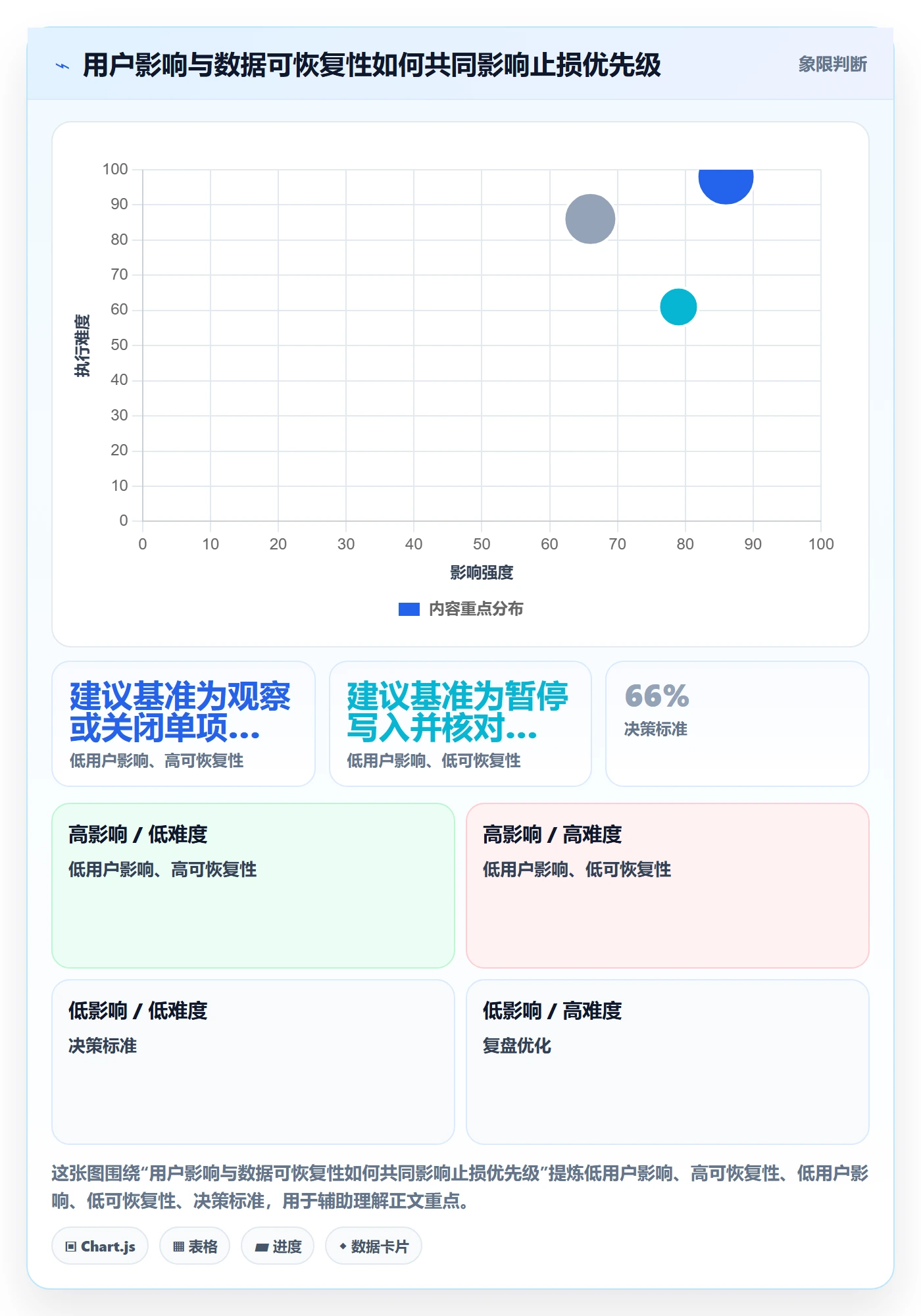 发布管理回滚全流程：企业管理者流程优化与一文讲清