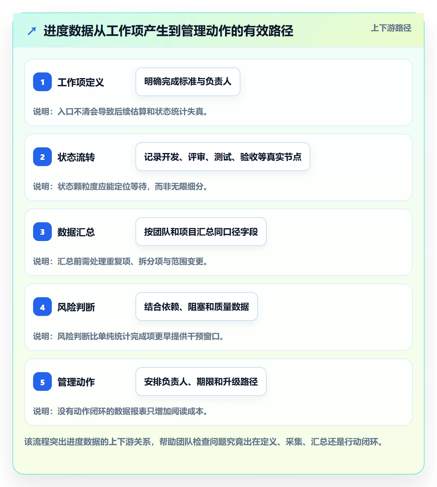 动态实操方法:研发团队提升进度跟踪效率的数据分析方法与模板