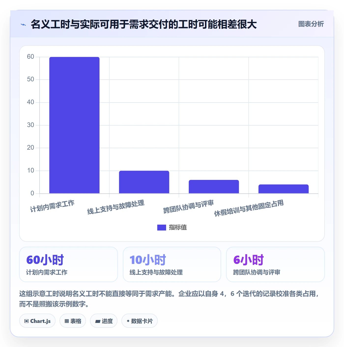 需求排期迭代规划教程:企业管理者最佳实践,避坑指南