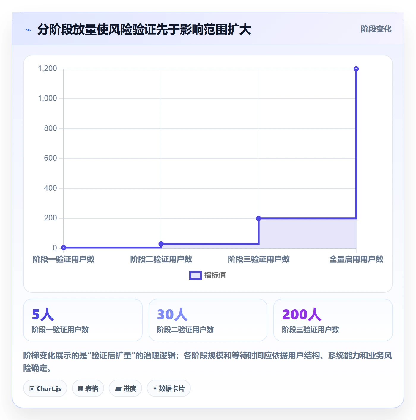 发布管理如何做好上线?项目成员入门指南与操作步骤