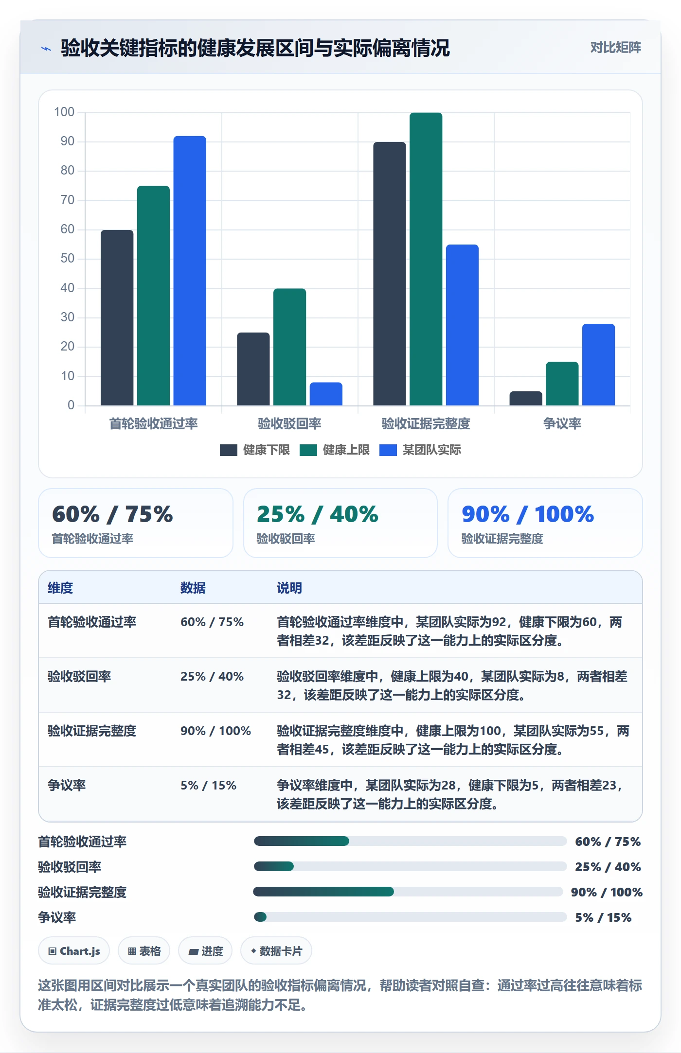 审核管理指南:跨部门团队如何做好任务验收,效率提升全流程