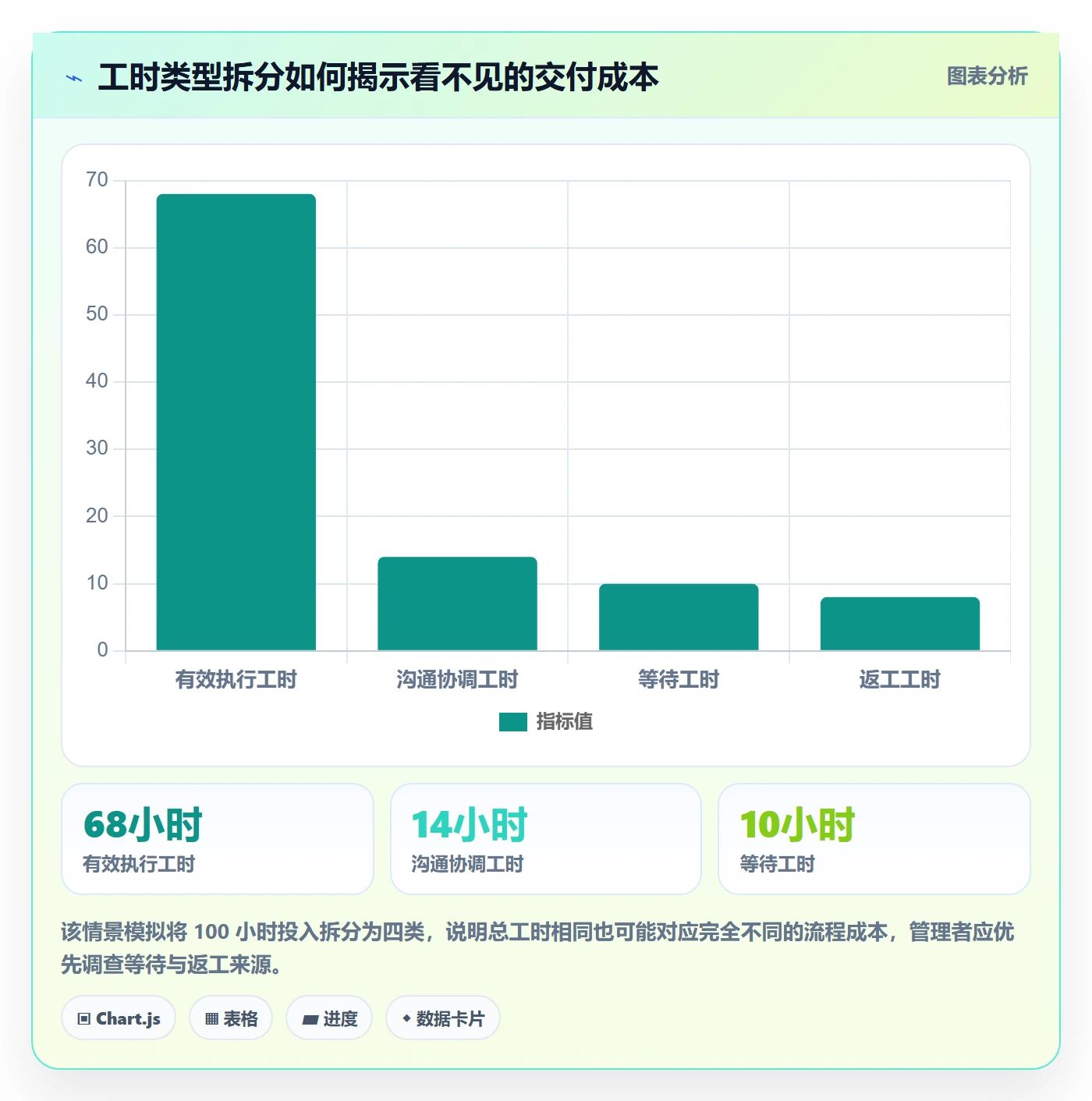 工时表如何做好日报工时?企业管理者风险控制与操作步骤
