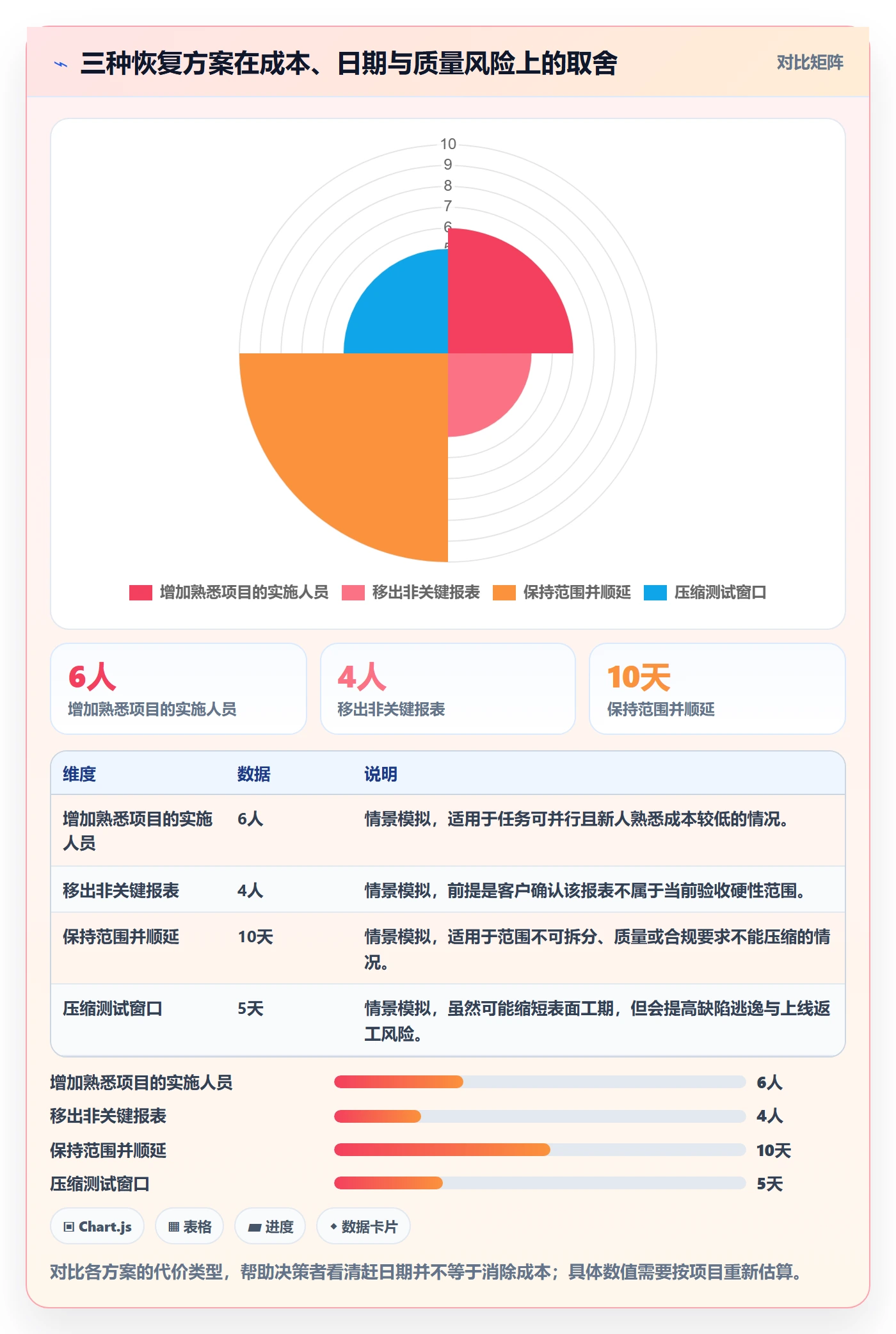 超期怎么做？实施团队最佳实践：延期管理从0到1