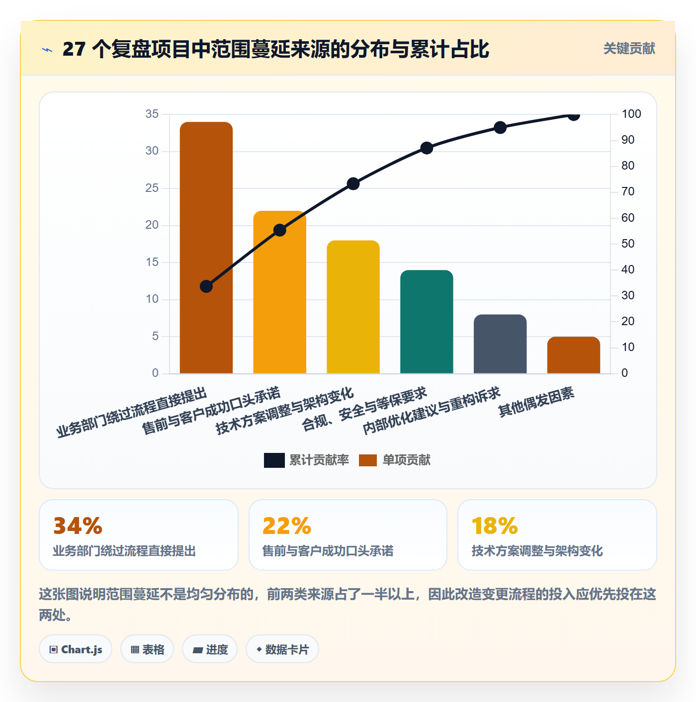 Scope怎么做?PMO最佳实践:项目范围从0到1