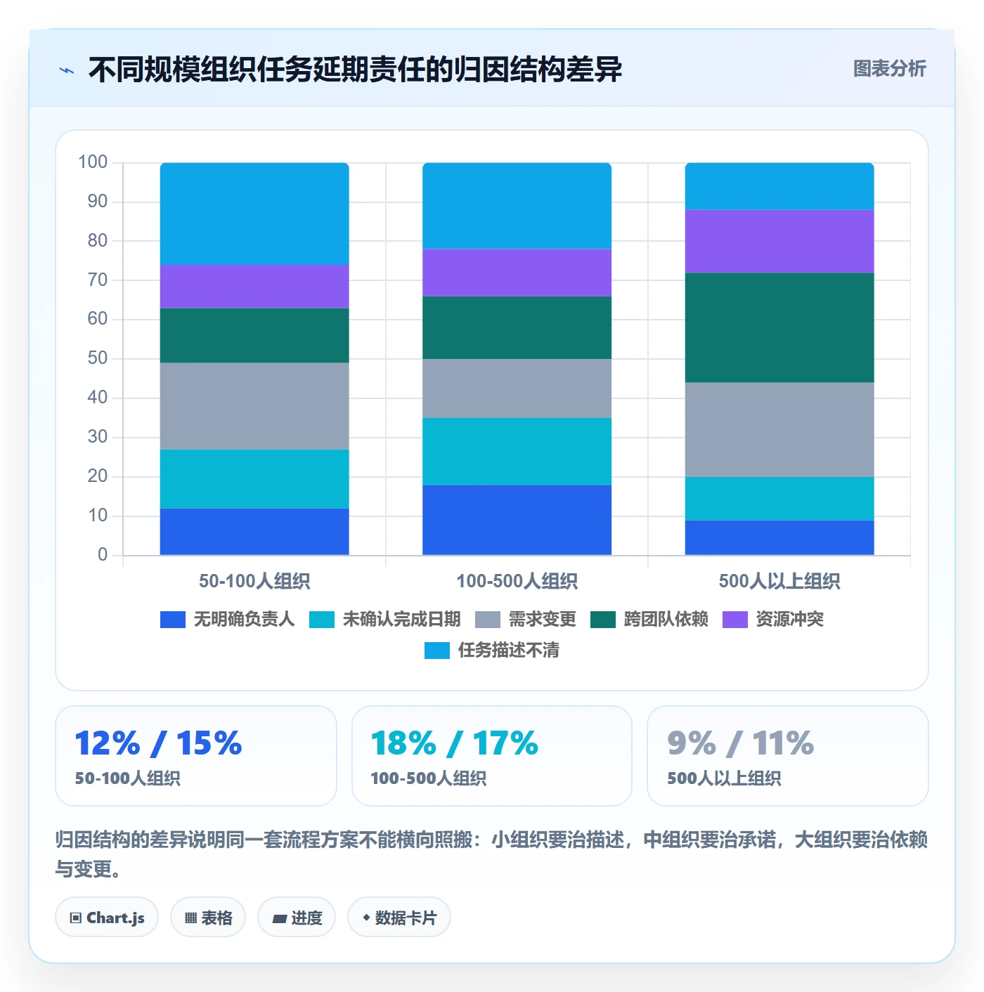 关注人落地方案:PMO开展任务管理的流程优化案例解析