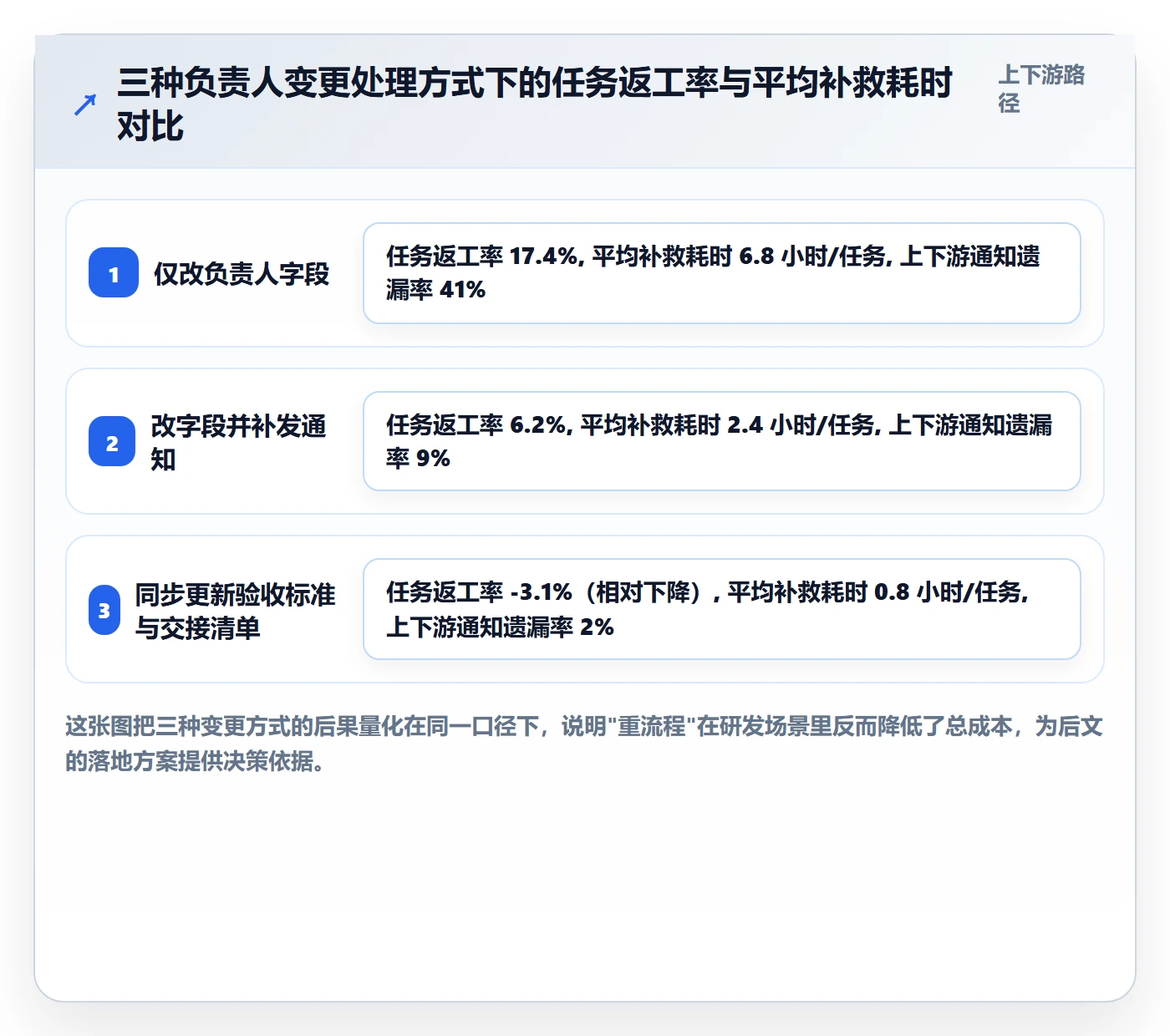 任务负责人变更落地方案：研发团队开展任务分派的协同管理案例解析