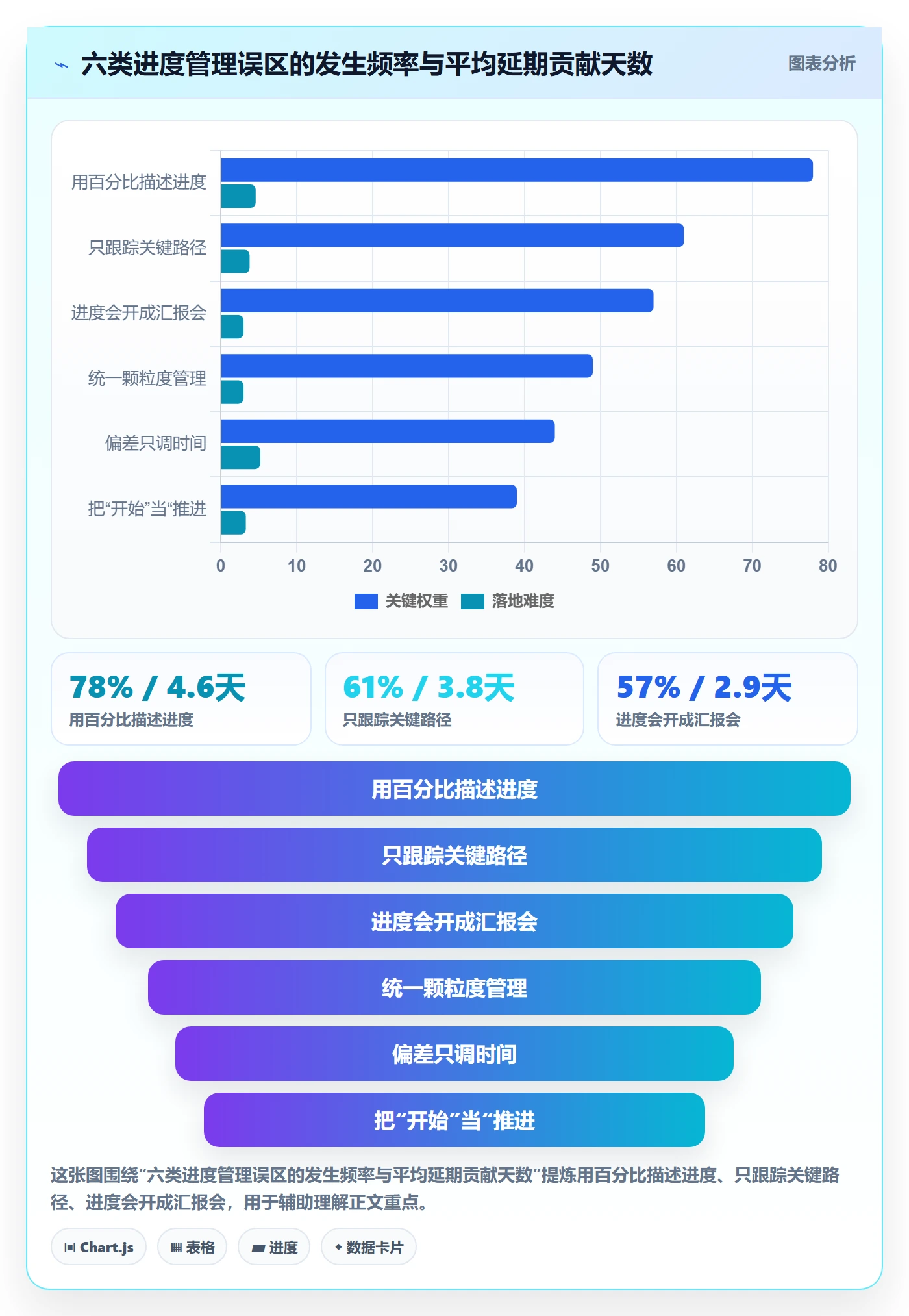任务进度管理指南:项目经理如何做好进度管理,落地方案全流程