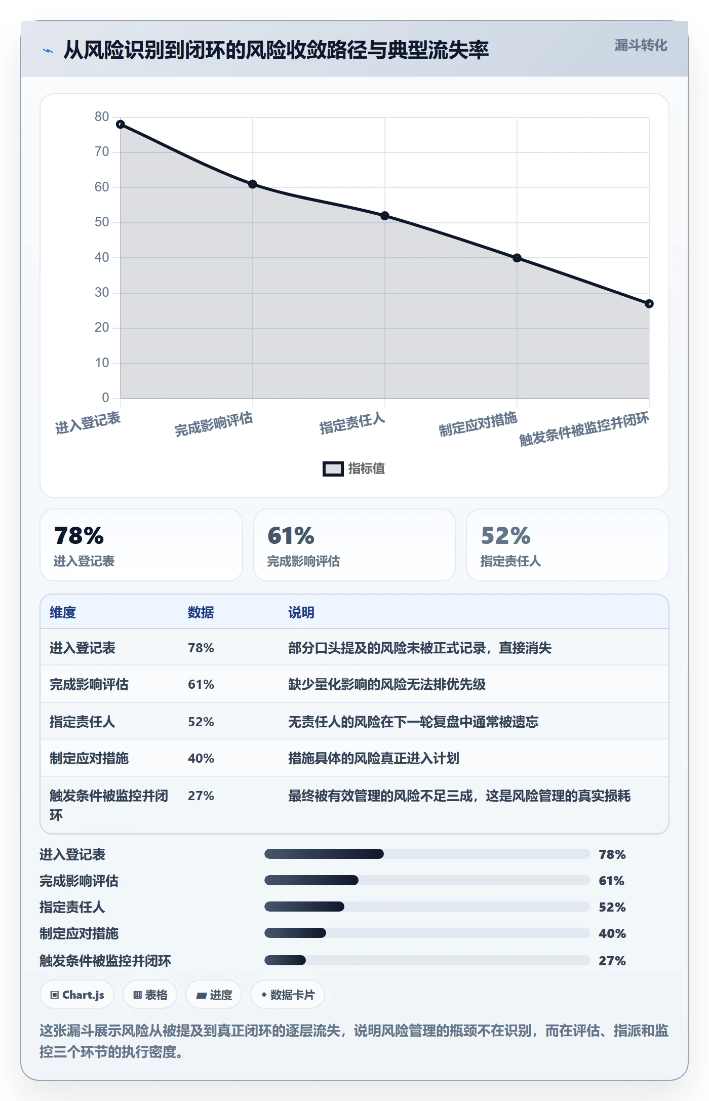 主计划实操方法:项目负责人提升项目规划效率的实操方法方法与模板
