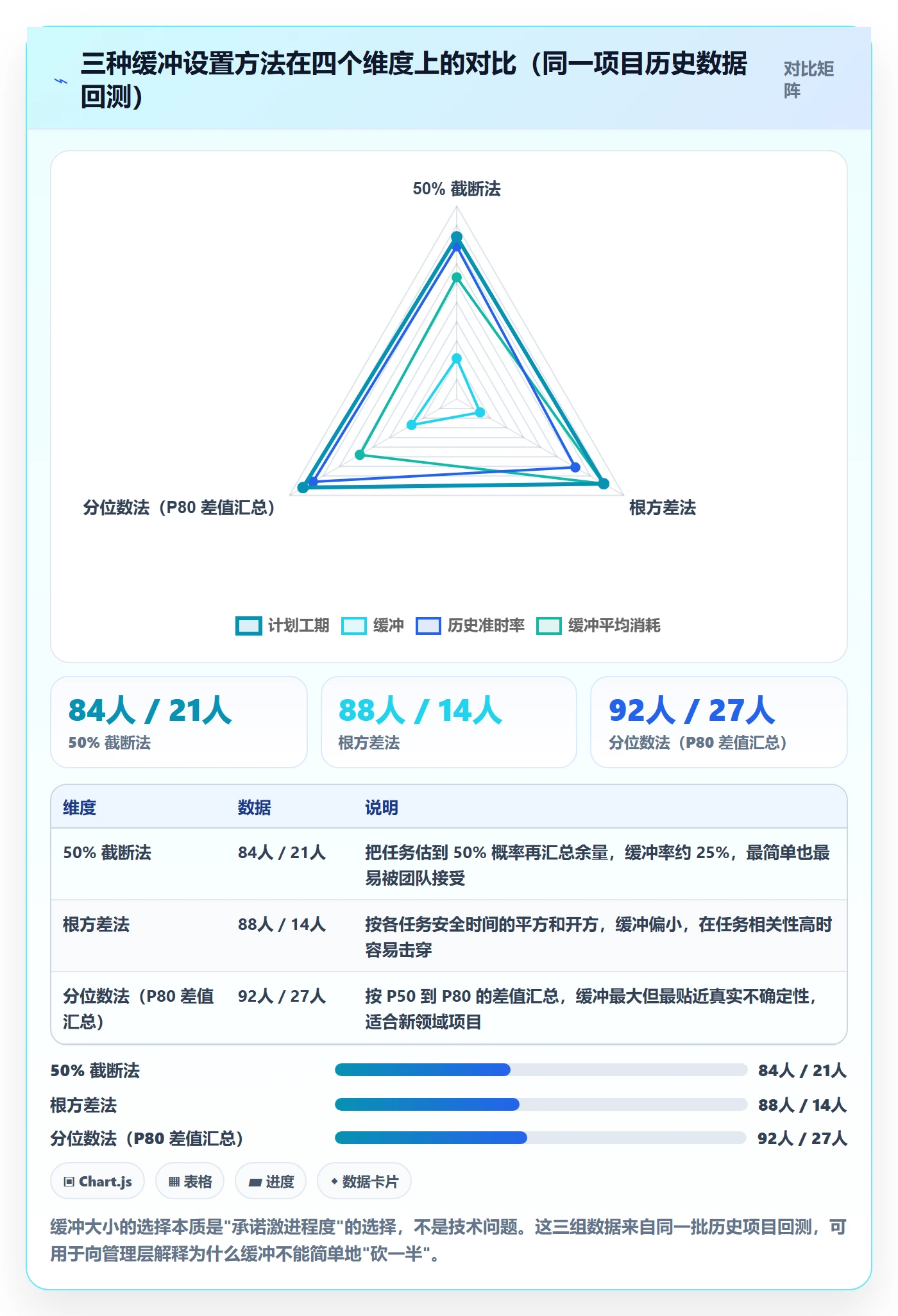 节点日期最佳实践:PMO里程碑实操方法,常见问题