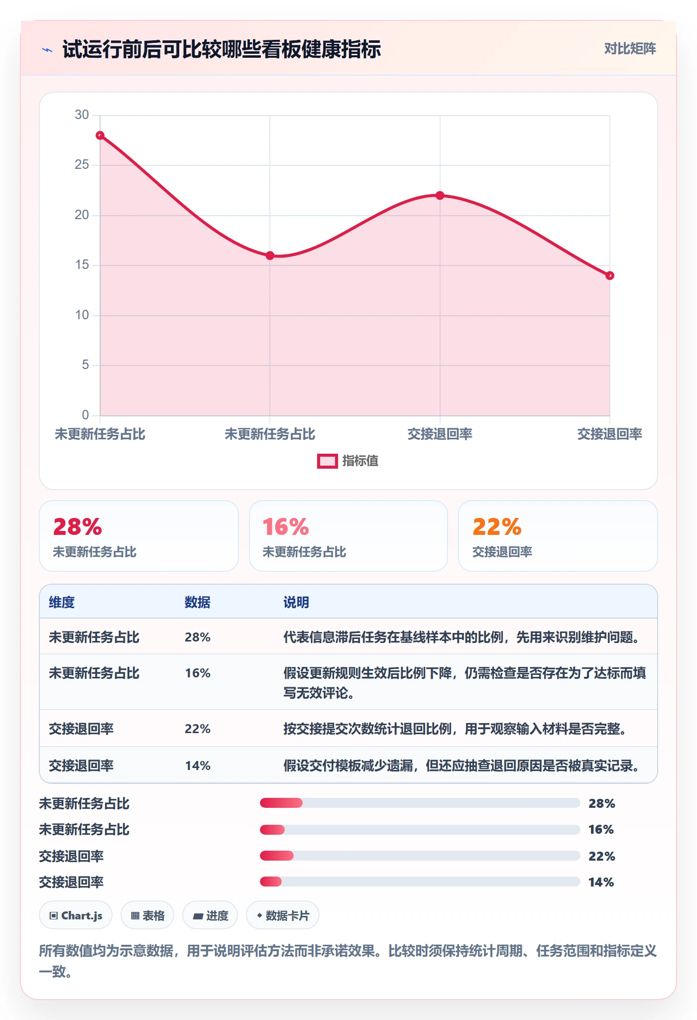 拖拽管理方法大全：跨部门团队看板风险控制落地清单
