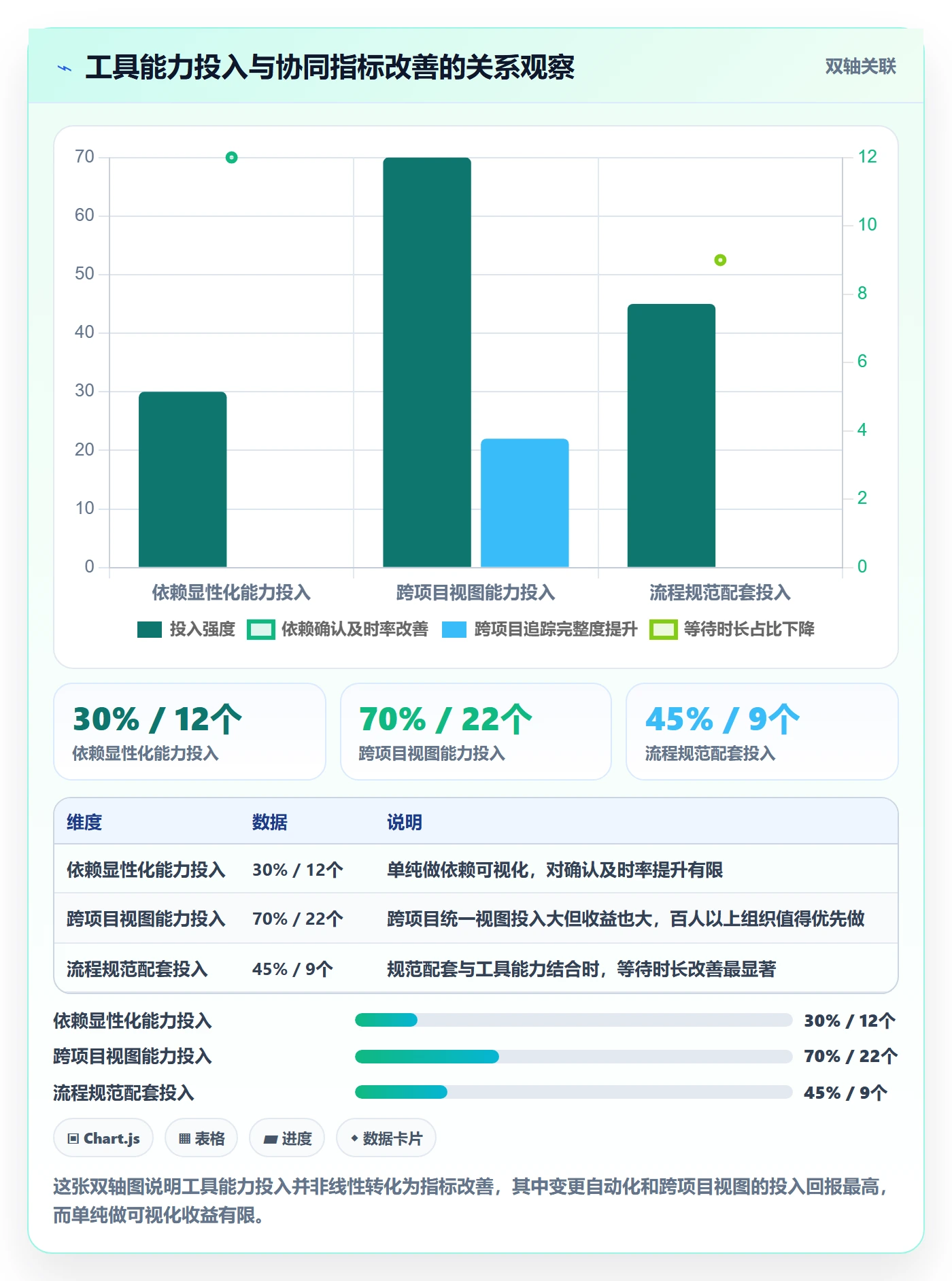 SS流程与规范:项目经理任务依赖协同管理关键指标