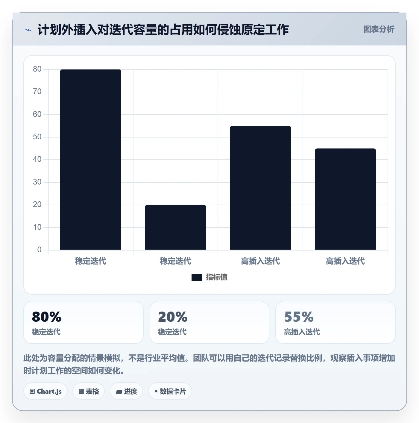敏捷项目如何做好Backlog?实施团队落地方案与操作步骤