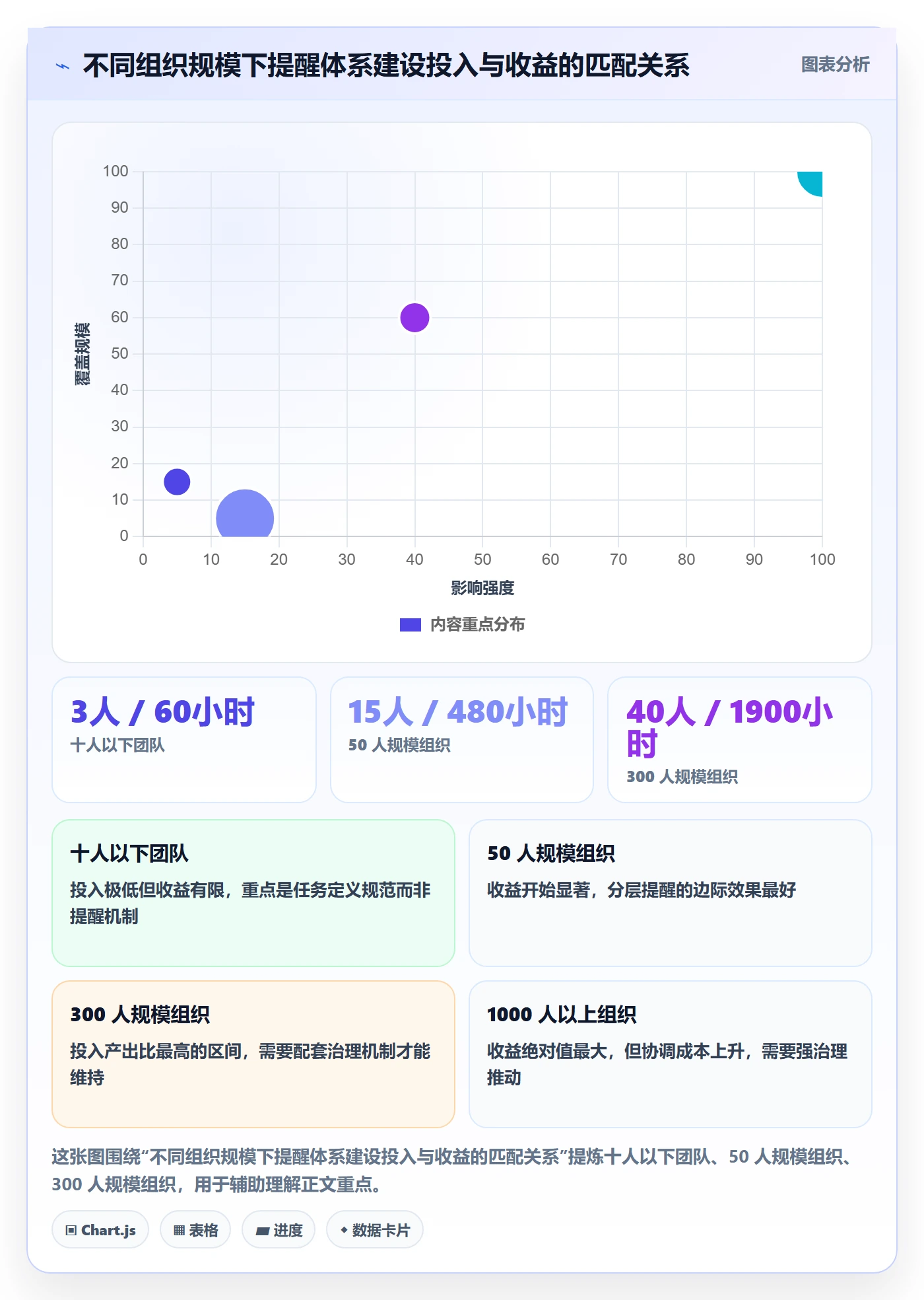 自动提醒最佳实践:PMO任务提醒流程优化,常见问题