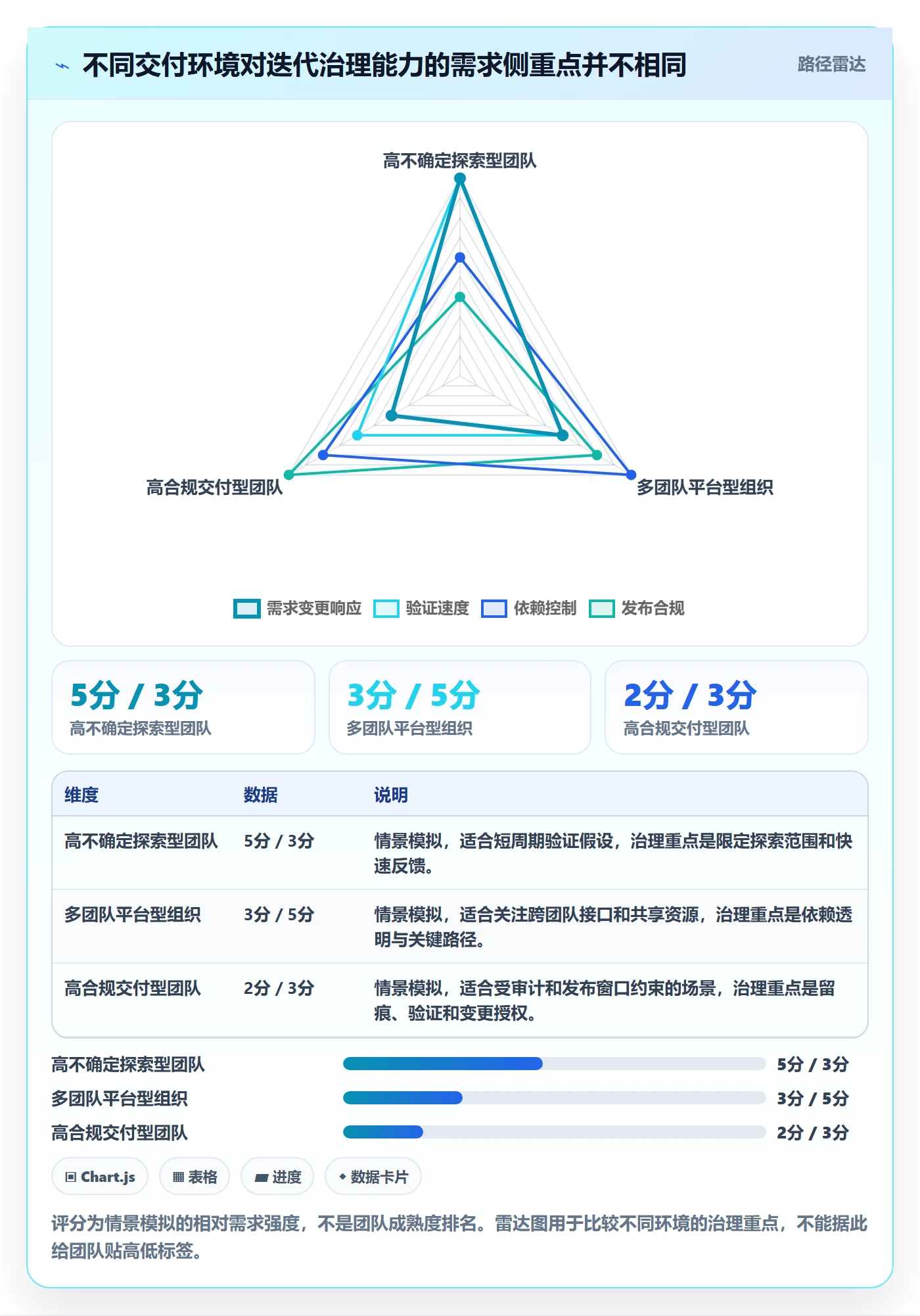 Sprint管理指南:PMO如何做好迭代管理,流程优化全流程