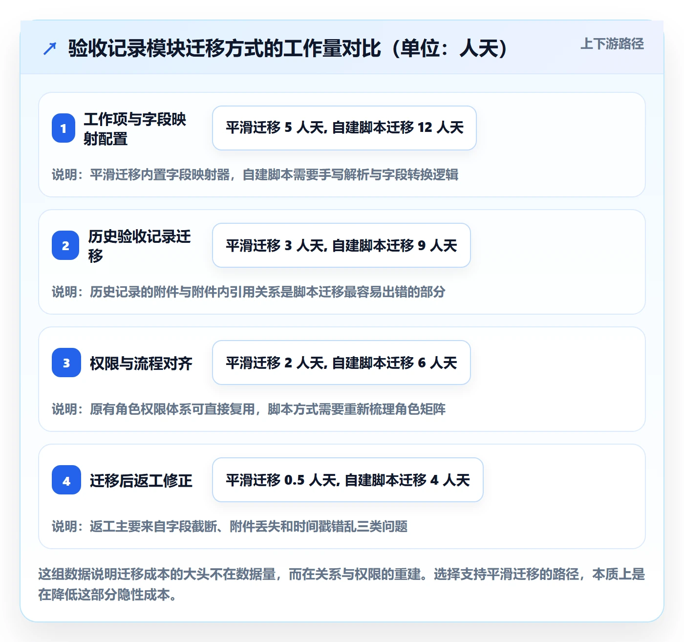 验收记录管理方法大全:管理层任务验收风险控制落地清单