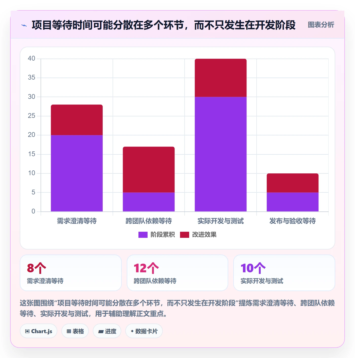 Agile怎么做?产品经理效率提升:敏捷项目从0到1