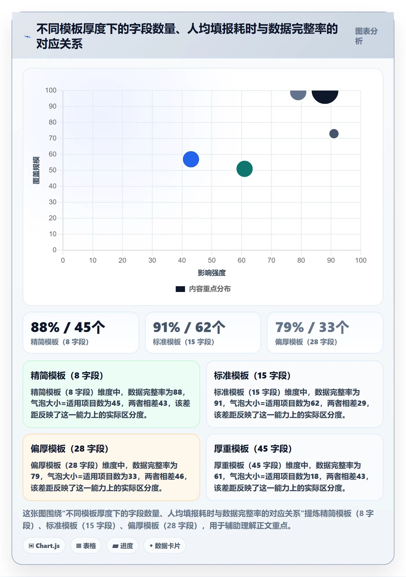 项目模板模板阶段全流程：跨部门团队实操方法与一文讲清