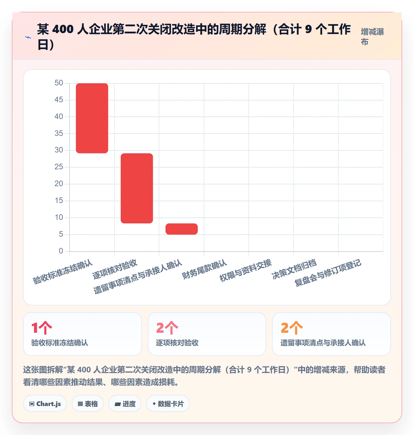 关闭最佳实践:跨部门团队任务执行落地方案,常见问题