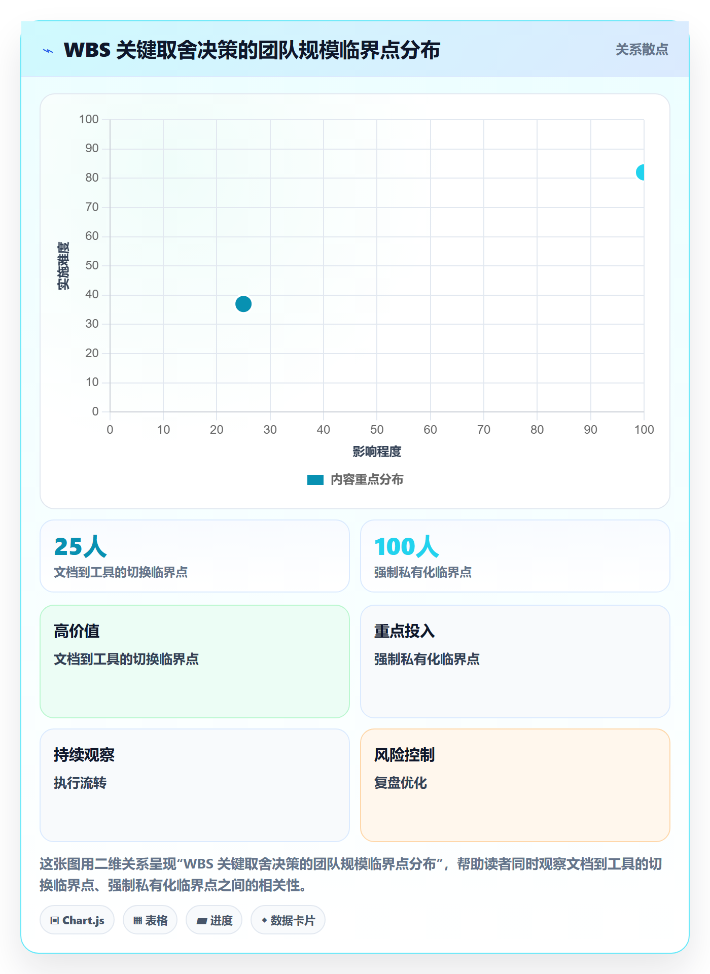 项目范围WBS教程:项目成员落地方案,避坑指南