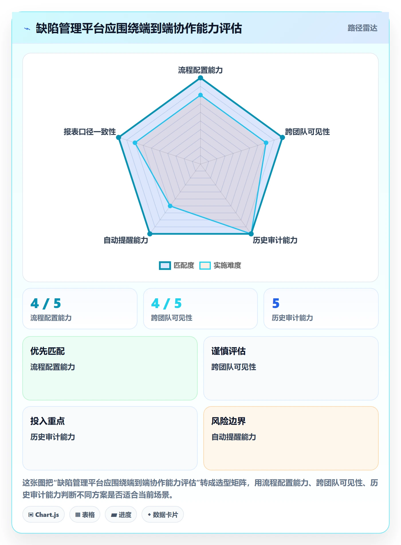 问题怎么做？跨部门团队制度设计：Bug / 缺陷从0到1