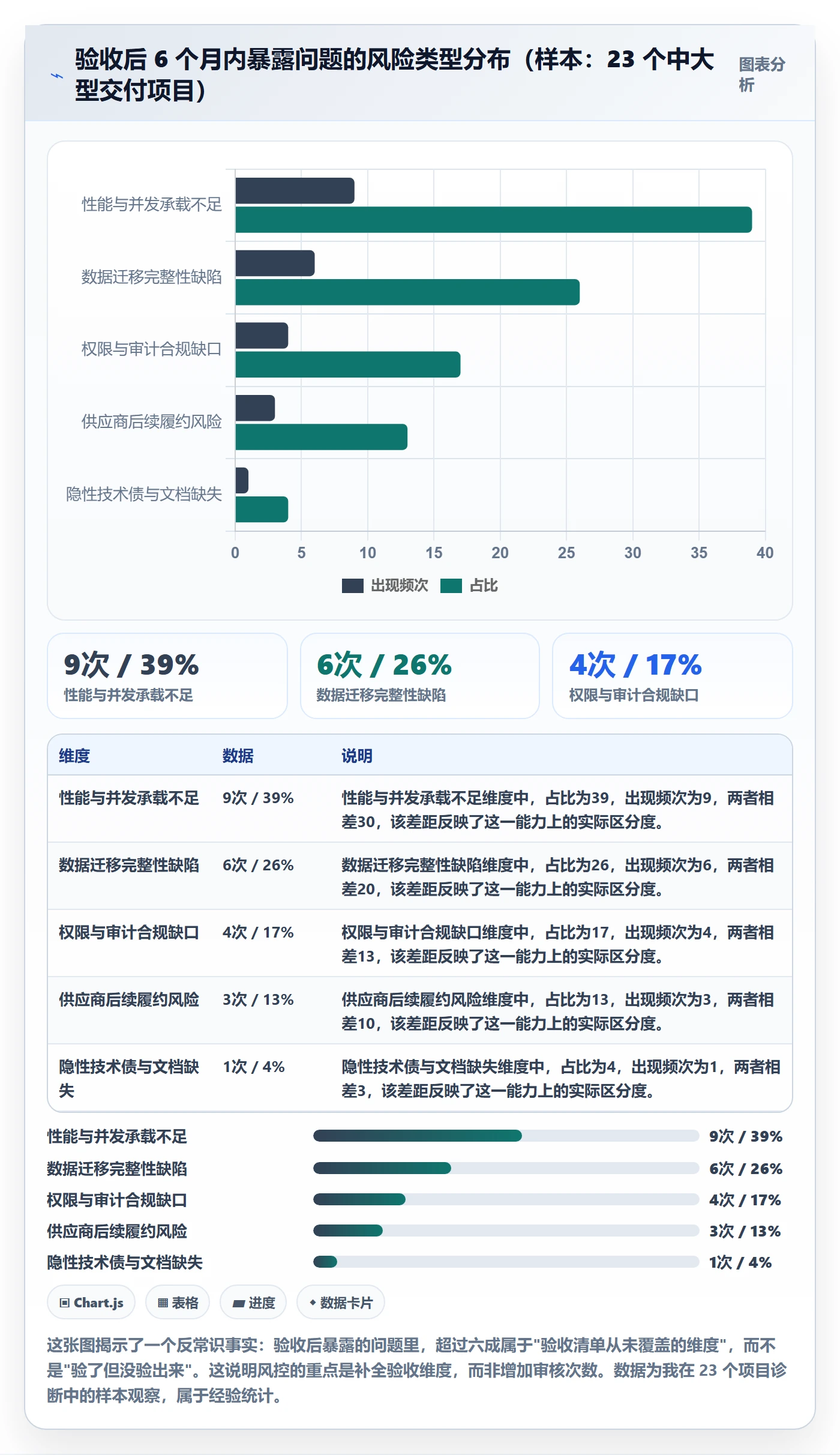 审核实操方法：管理层提升任务验收效率的风险控制方法与模板
