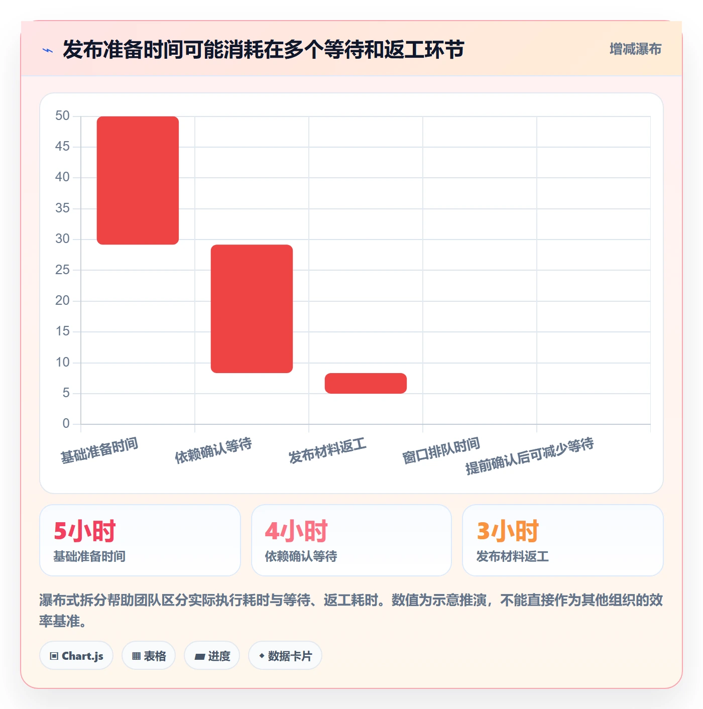 发布怎么做？实施团队落地方案：发布管理从0到1