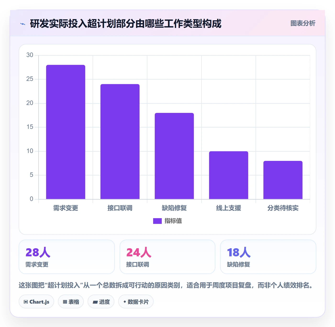 工时表如何做好日报工时?PMO实操方法与操作步骤