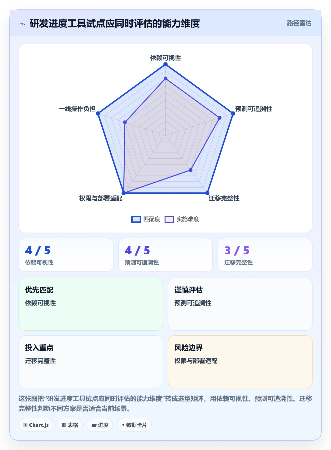 进度跟踪进展全流程:研发团队流程优化与一文讲清