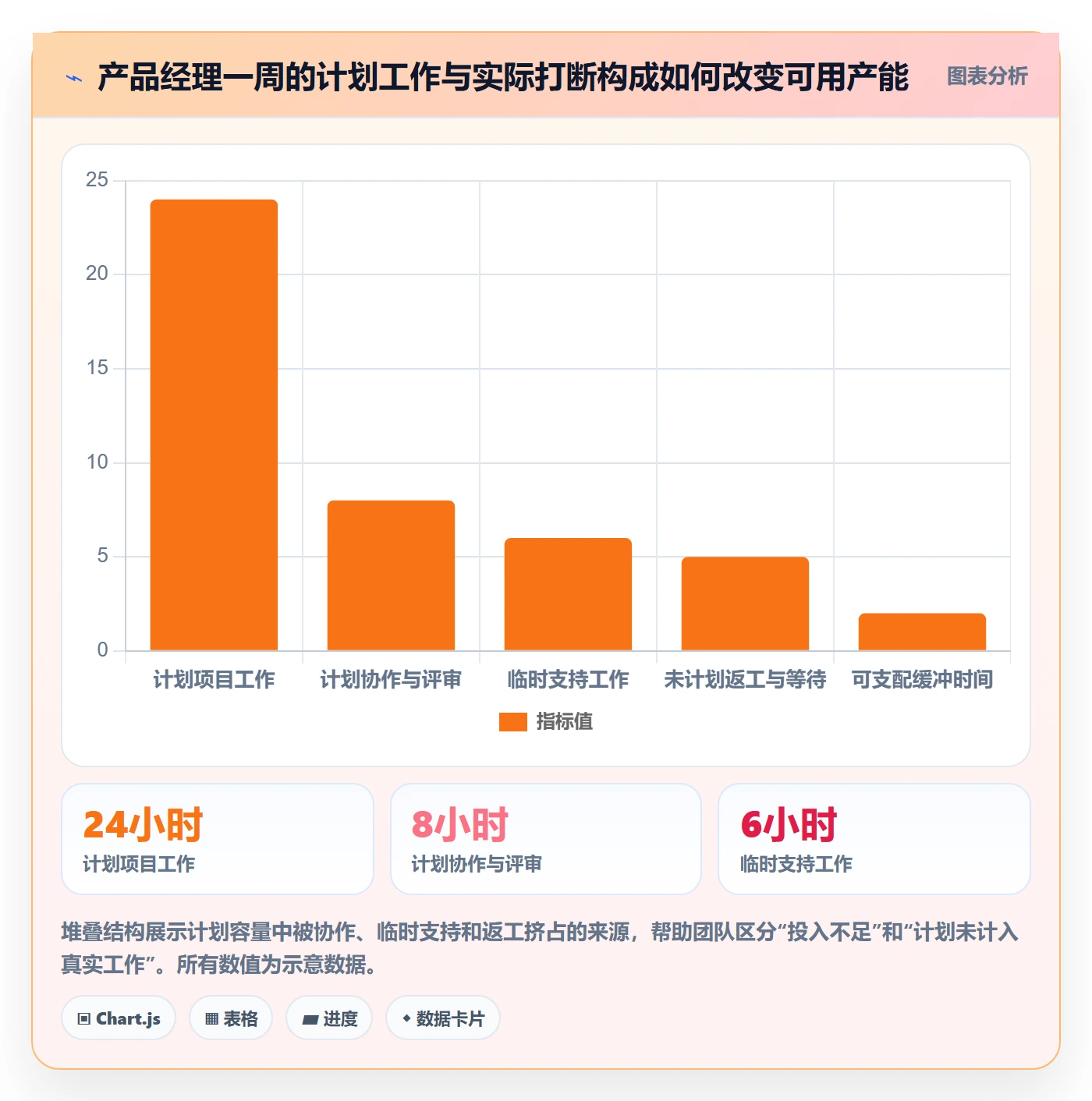 实际工时落地方案:产品经理开展工时管理的流程优化案例解析