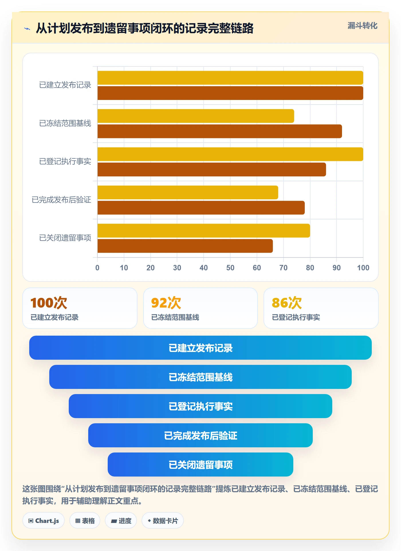 发布管理如何做好发布记录?产品经理最佳实践与操作步骤