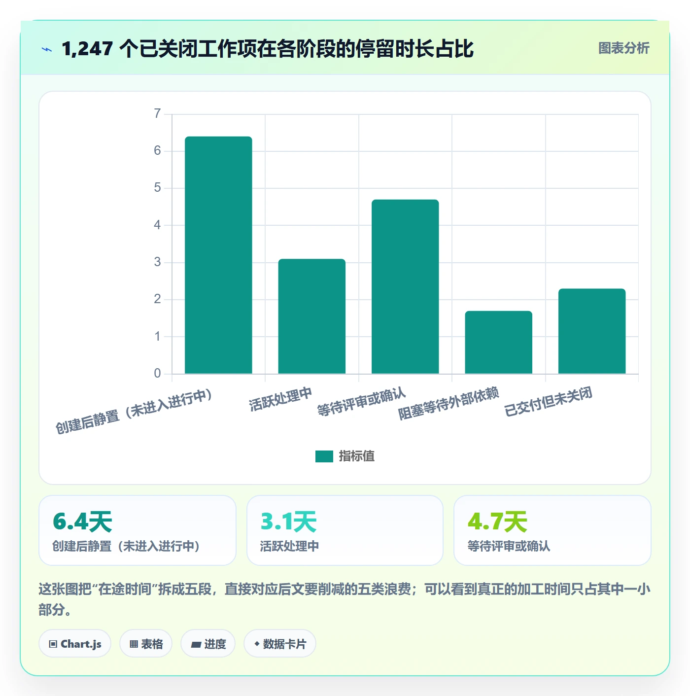 工作项管理指南:产品经理如何做好任务管理,实操方法全流程