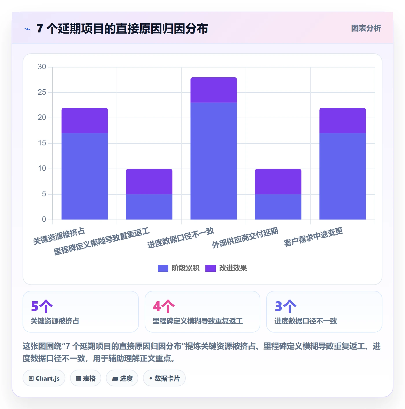 进度管理计划进度全流程:企业管理者效率提升与一文讲清