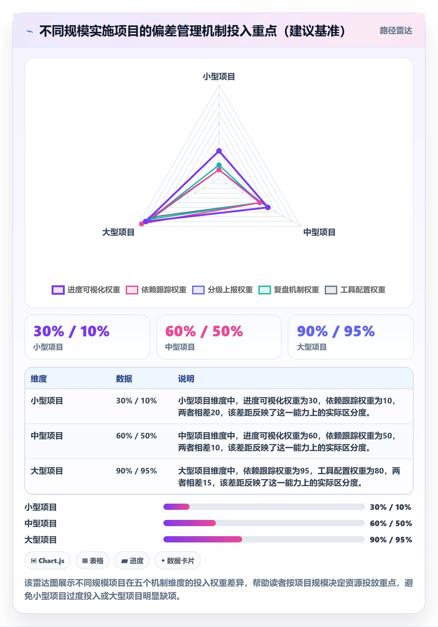 进度管理如何做好进度偏差?实施团队最佳实践与操作步骤