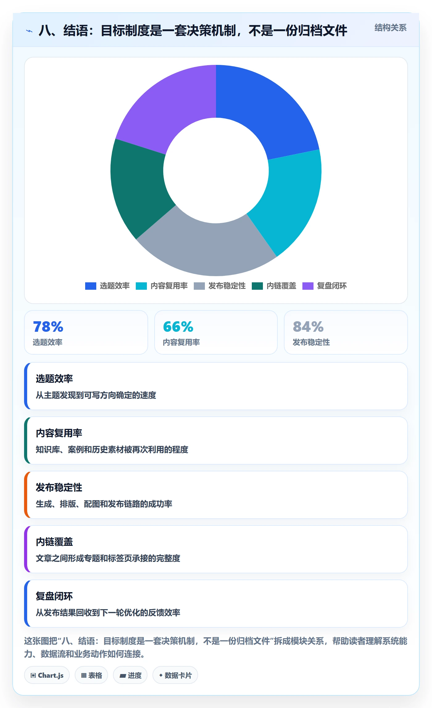八、结语:目标制度是一套决策机制,不是一份归档文件