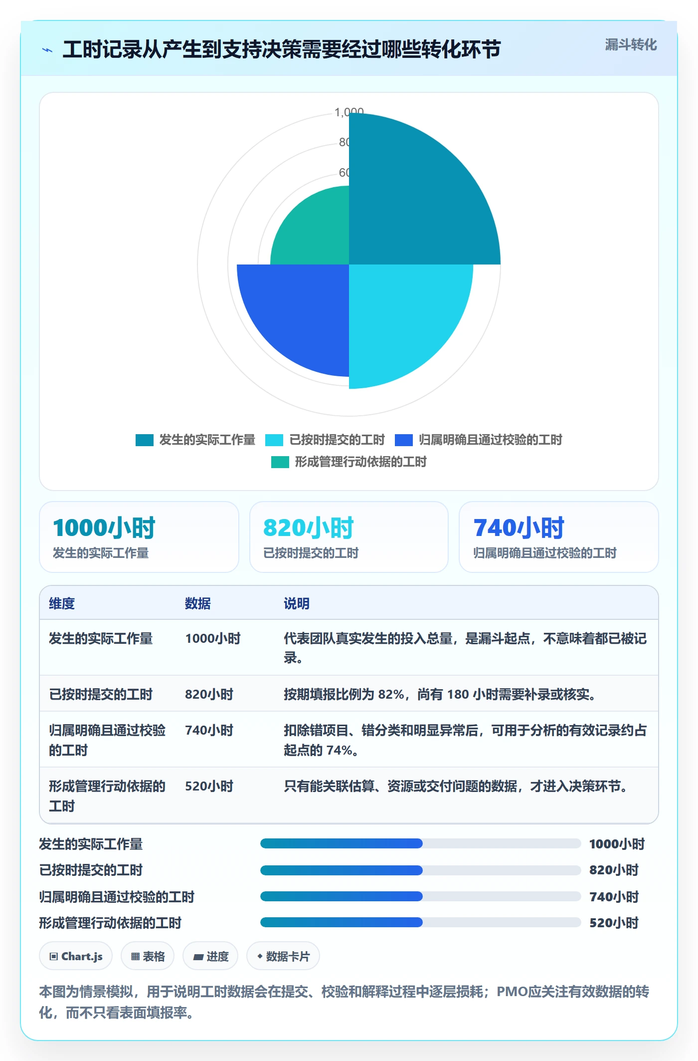 填报工时管理指南：PMO如何做好工时管理，效率提升全流程