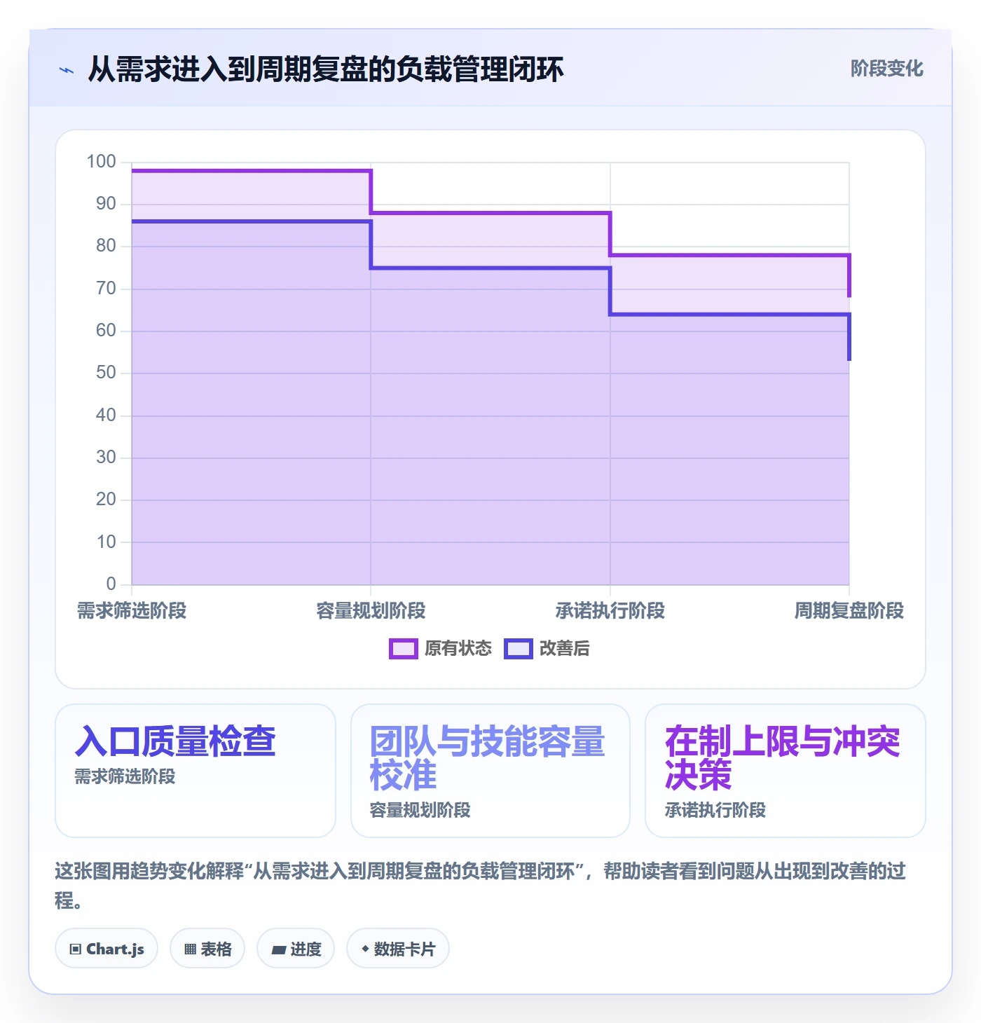 超负荷管理指南：企业管理者如何做好资源负载，最佳实践全流程