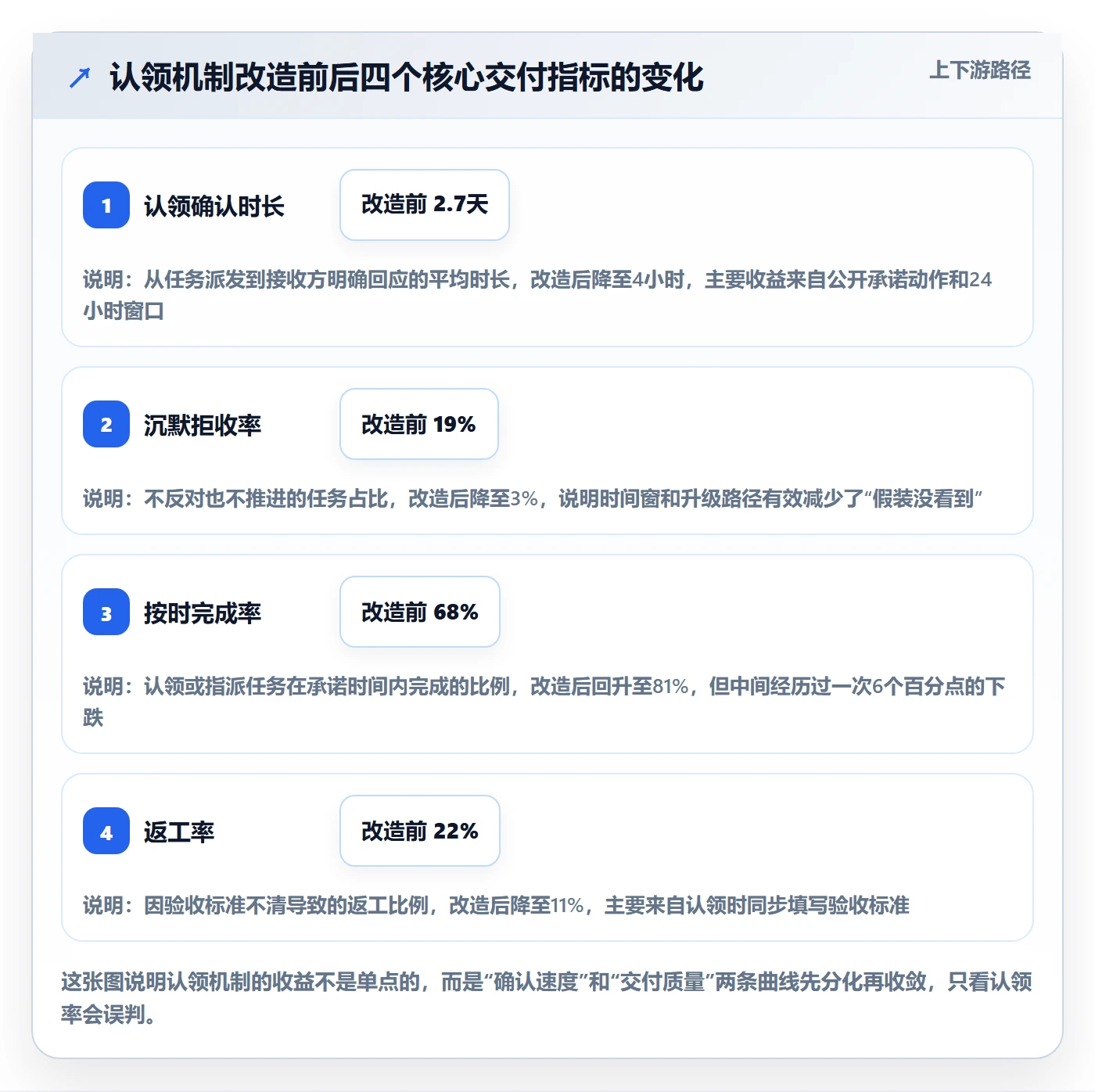 任务分派如何做好认领？产品经理效率提升与操作步骤