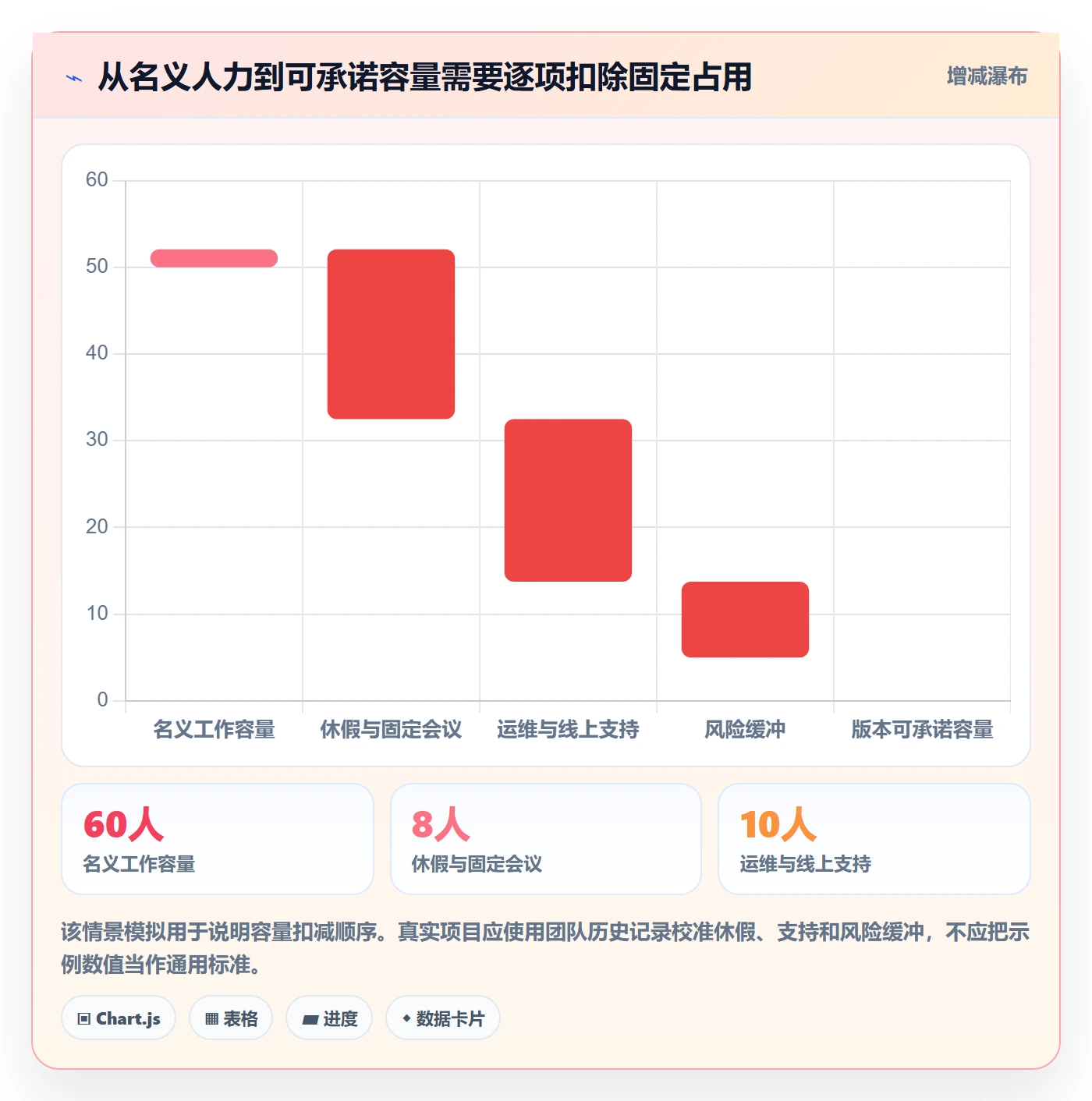 版本计划怎么做?项目负责人效率提升:版本管理从0到1