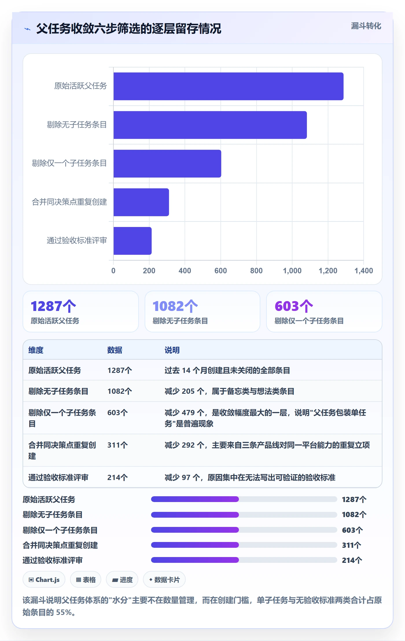 父任务落地方案:产品经理开展任务管理的实操方法案例解析