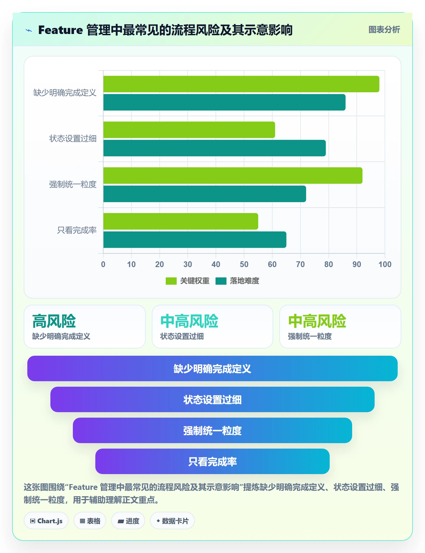 敏捷项目Feature教程:企业管理者制度设计,避坑指南