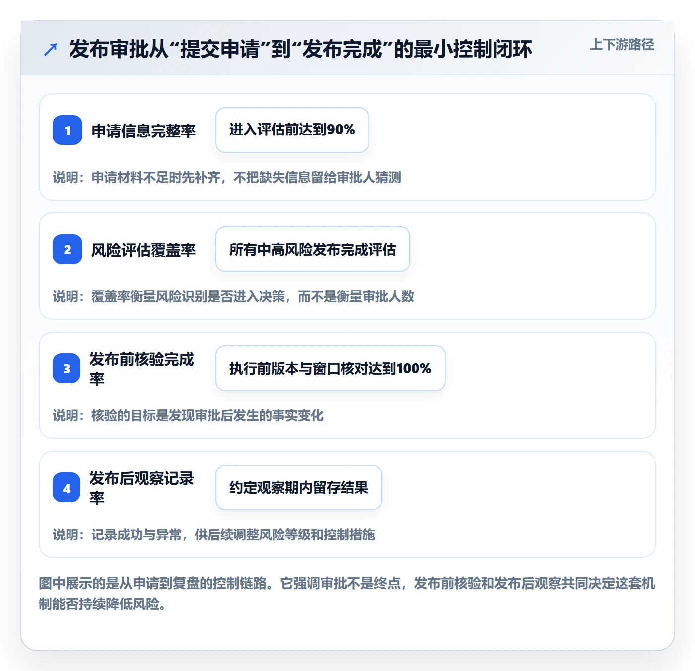 发布审批怎么做？PMO落地方案：发布管理从0到1