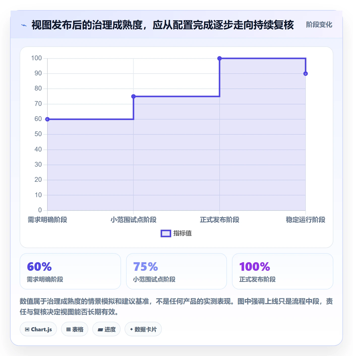 字段配置管理指南:管理层如何做好列表视图,入门指南全流程