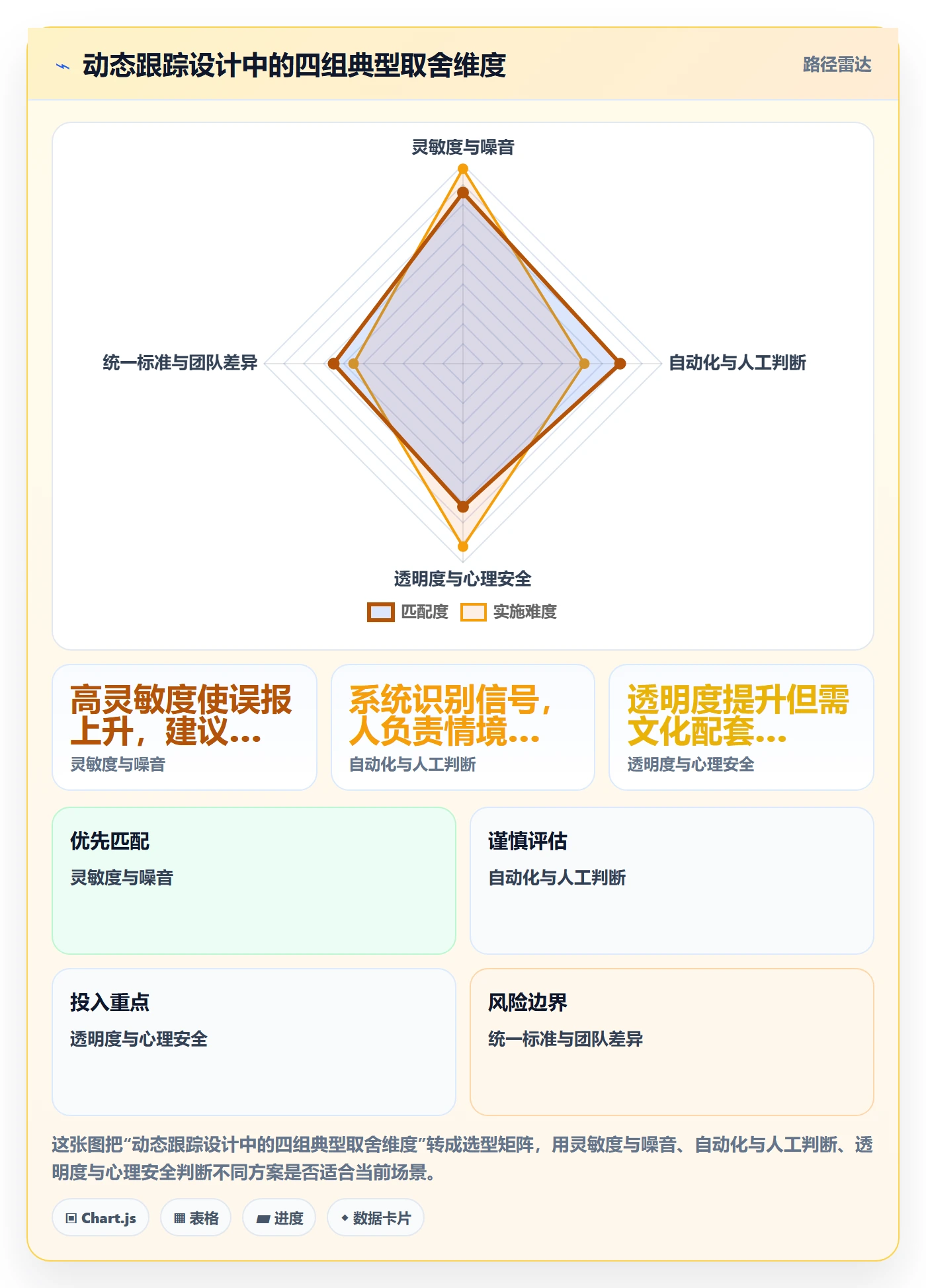 进度跟踪如何做好动态?研发团队最佳实践与操作步骤