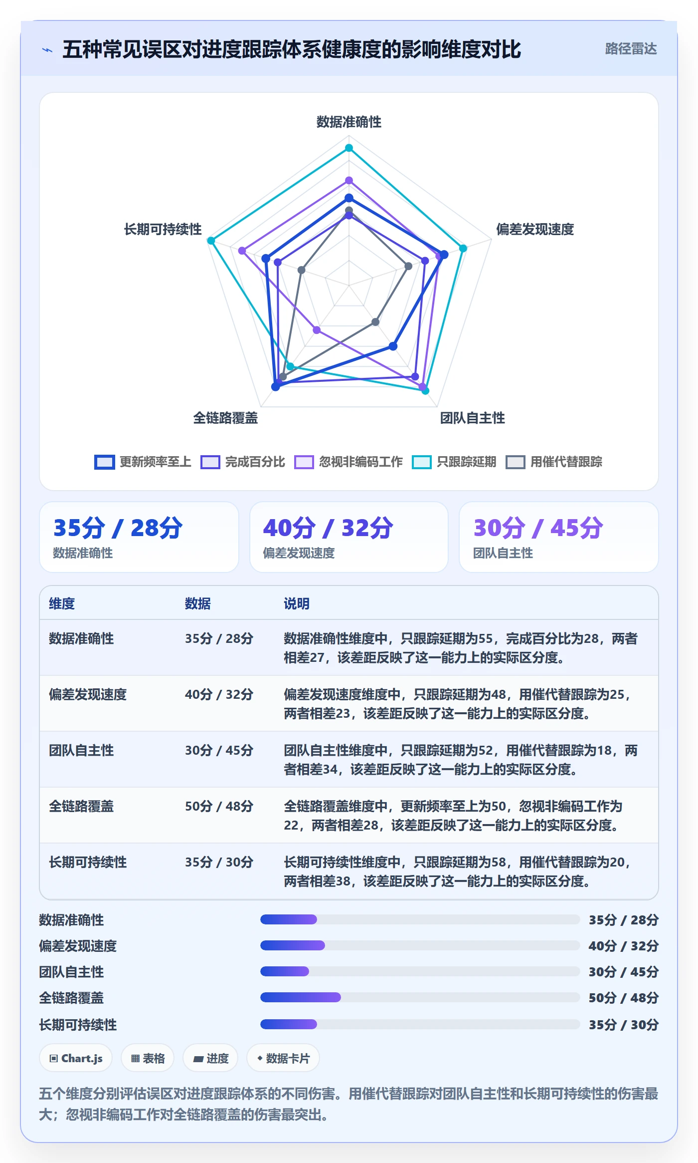 进展怎么做?项目经理实操方法:进度跟踪从0到1