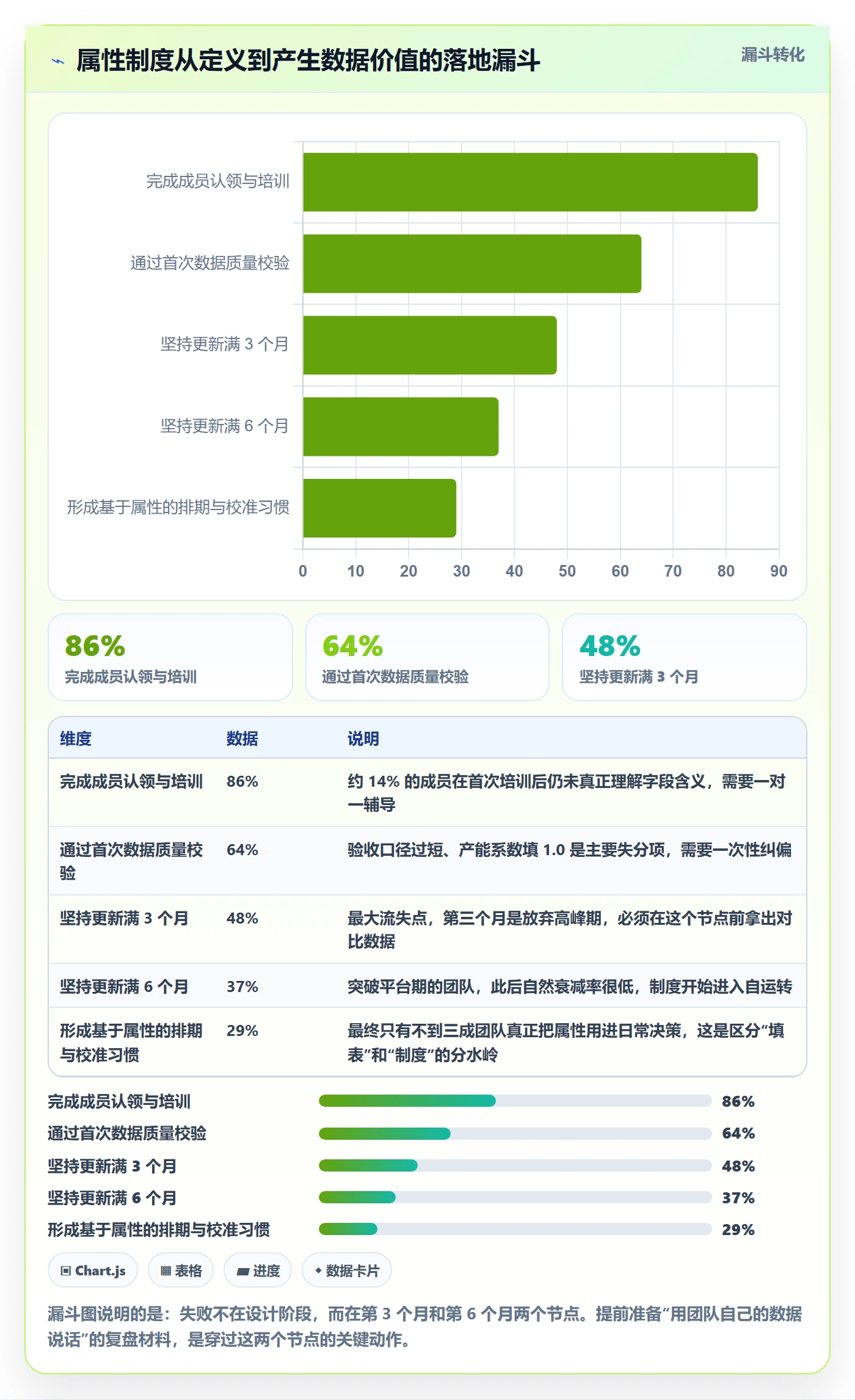 预计工期最佳实践:项目成员任务属性制度设计,常见问题
