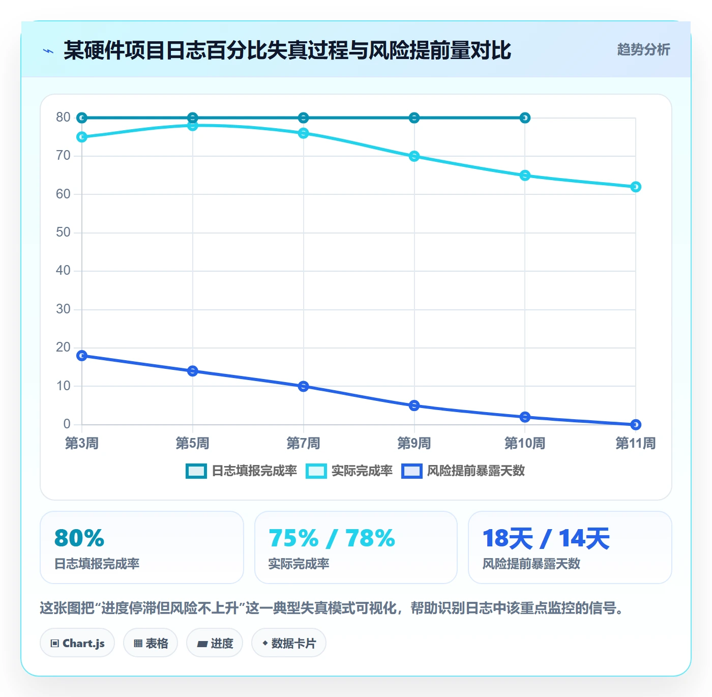 进度跟踪进度日志教程：PMO落地方案，避坑指南