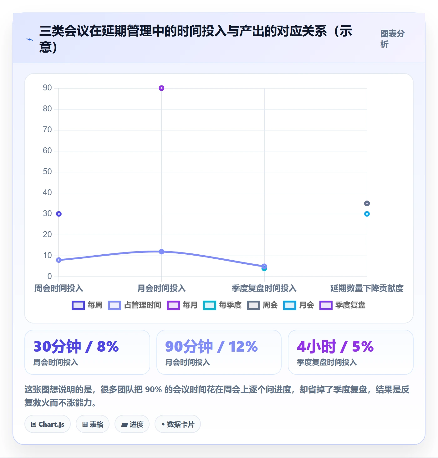 延期流程与规范:企业管理者任务执行效率提升关键指标